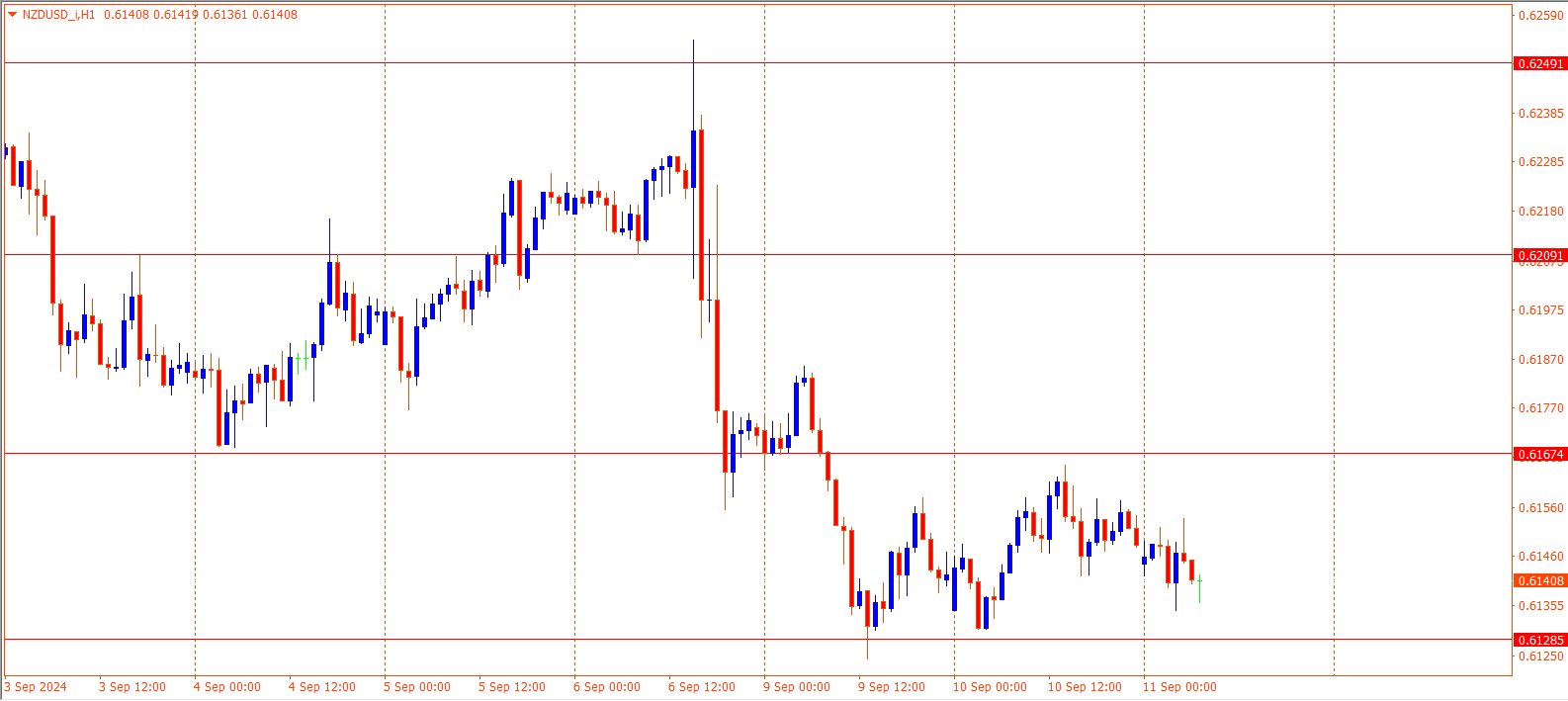 NZDUSD